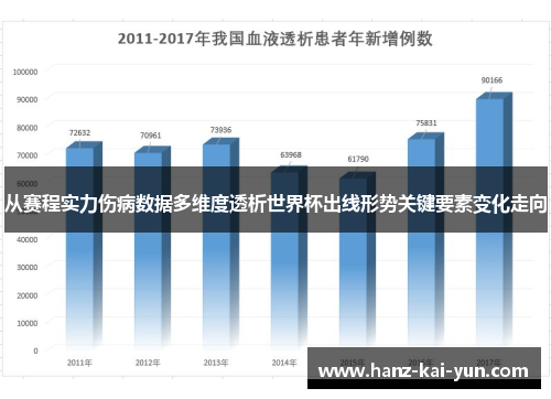 从赛程实力伤病数据多维度透析世界杯出线形势关键要素变化走向 从赛程实力伤病数据多维度透析世界杯出线形势关键要素变化走向