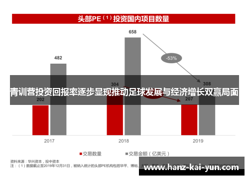青训营投资回报率逐步显现推动足球发展与经济增长双赢局面 青训营投资回报率逐步显现推动足球发展与经济增长双赢局面