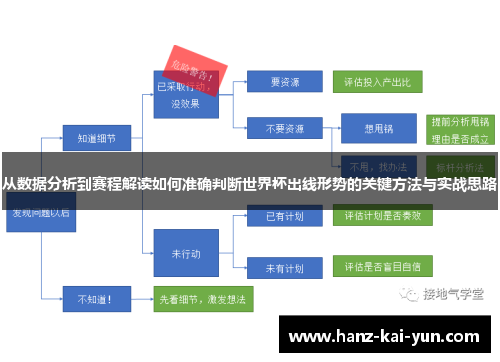 从数据分析到赛程解读如何准确判断世界杯出线形势的关键方法与实战思路